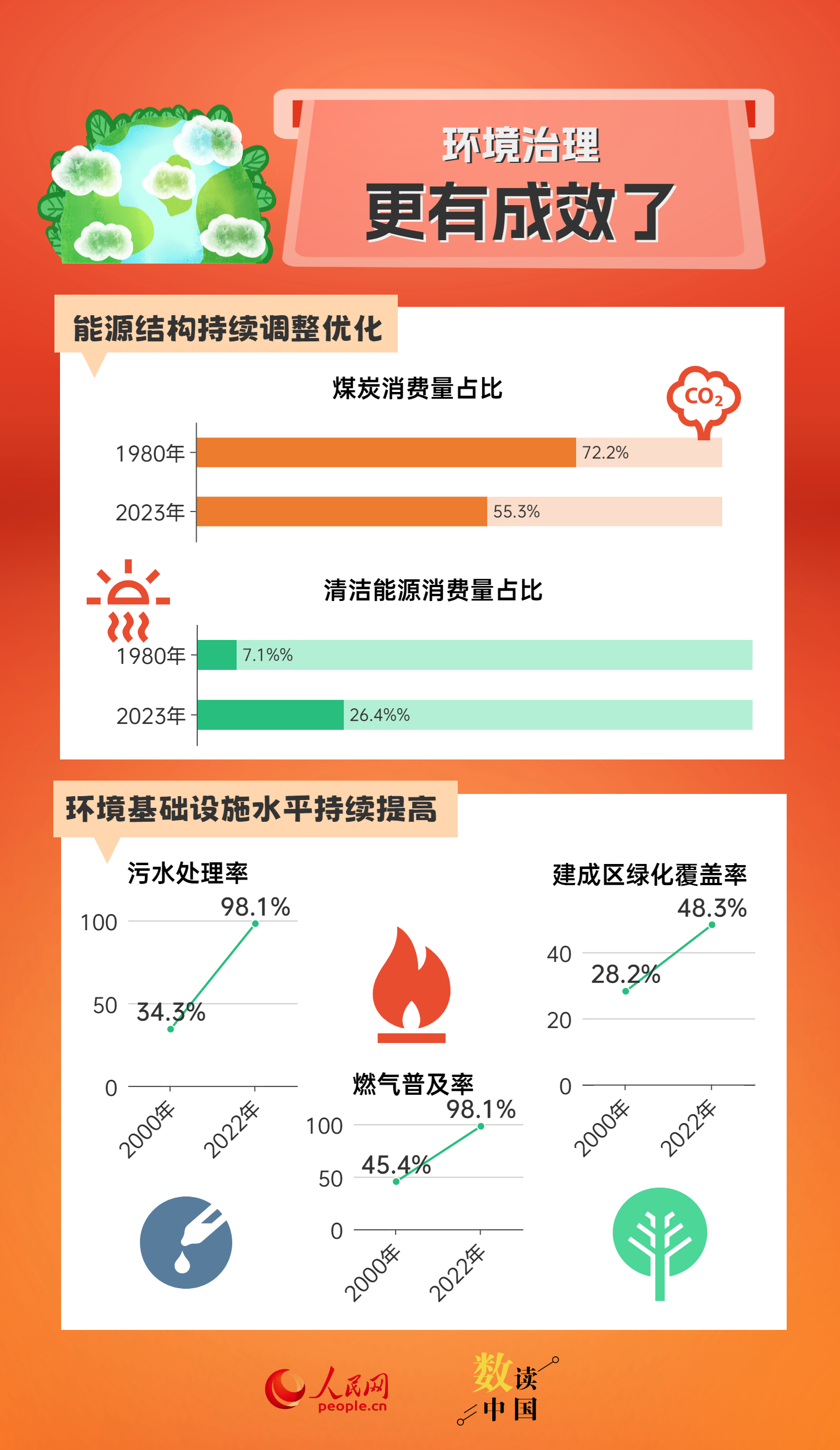 新澳最新最快资料新澳50期,正确解答落实_ios4.284