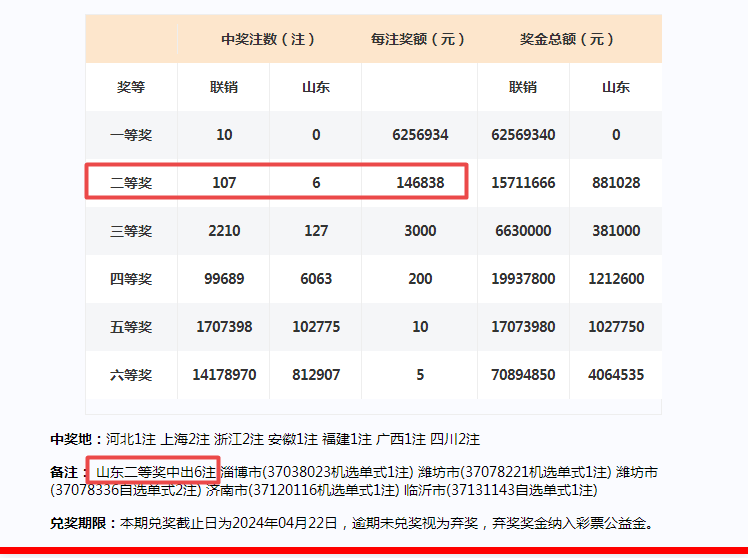 2024年新澳门天天彩开奖号码,经济性执行方案剖析_WP19.056