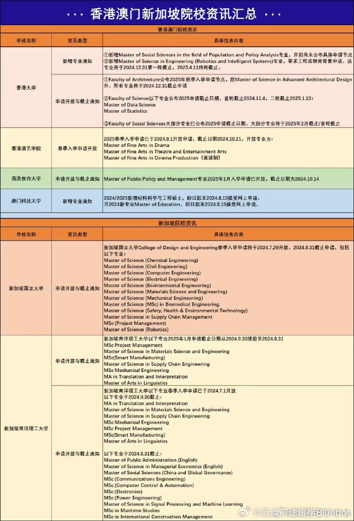 澳门六和资料大会,调整方案执行细节_标准版90.65.32