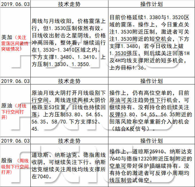 新澳天天开奖资料大全三中三,功能性操作方案制定_模拟版9.242