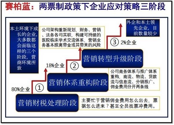 一码一肖100%精准,全面解答解释落实_增强版8.417