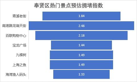 凤长 第3页