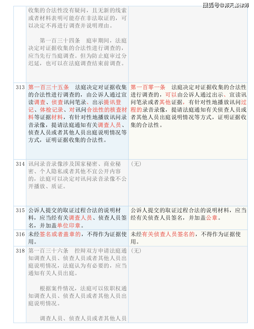 揭秘一码一肖100,国产化作答解释落实_模拟版9.232