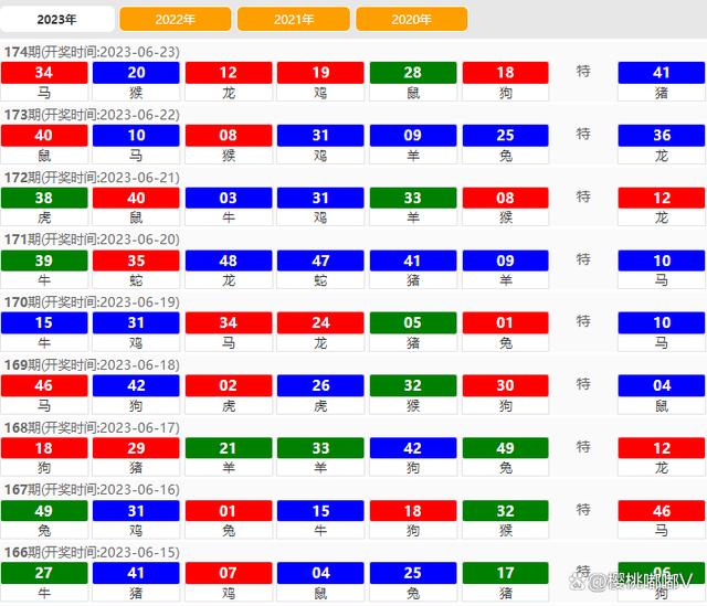 2024新澳门天天开好彩,整体规划执行讲解_win305.210