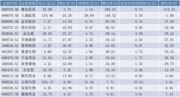 2024新奥天天开好彩大全,收益成语分析落实_win305.210