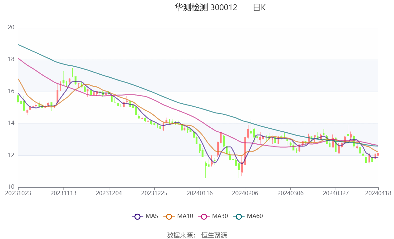 华测检测股票最新消息综述，掌握最新动态与行业趋势分析