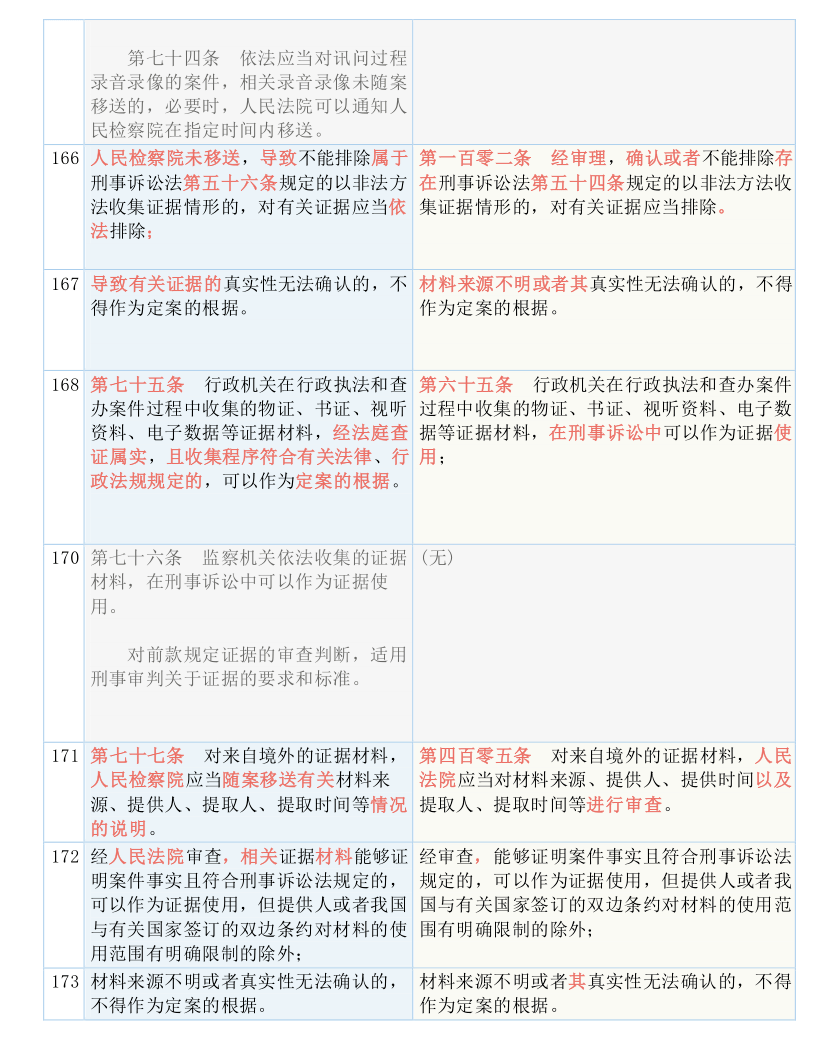 一码一肖100准打开码结果,国产化作答解释落实_经典版172.312