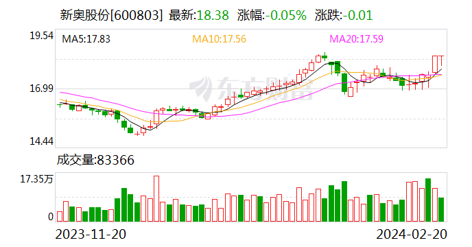 2024新奥精准一肖一码,定制化执行方案分析_Android258.183