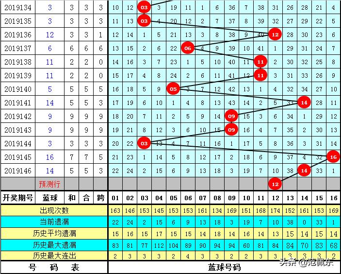 一码发财,最新核心解答落实_精简版105.220