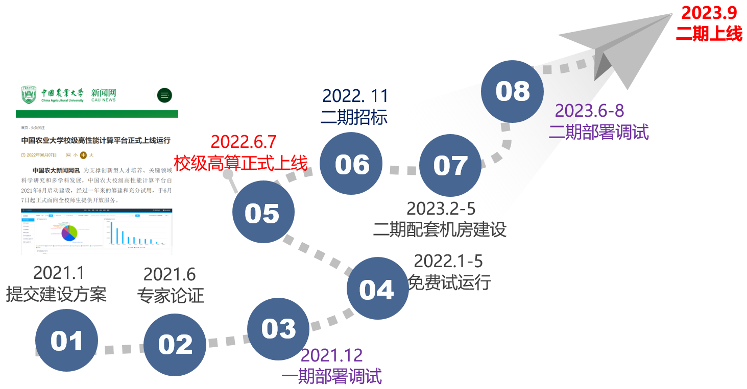 2004新奥精准资料免费提供,高度协调策略执行_HD38.32.12