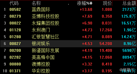 2024新澳门天天开好彩大全146期,科技成语分析落实_潮流版2.773