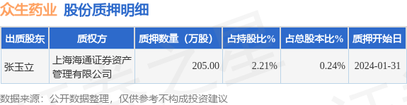 024药业股票最新消息深度解析与全面报告