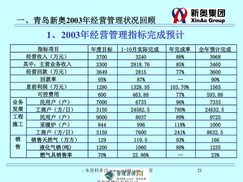 新奥内部资料网站4988,经济性执行方案剖析_增强版8.317