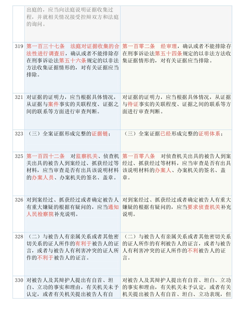 澳门正版资料大全有哪些,决策资料解释落实_轻量版2.282