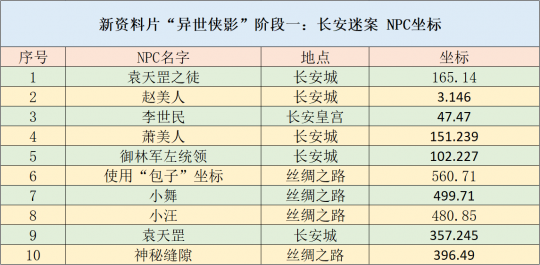 新澳天天免费资料大全,实用性执行策略讲解_标准版90.65.32