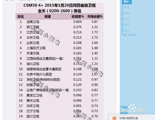 最新电视剧收视率揭示观众喜好与趋势