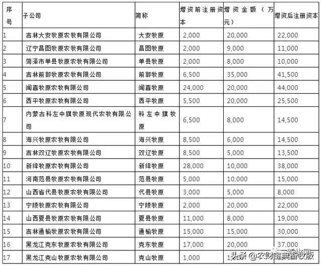 广西南宁猪场最新招聘启事公告