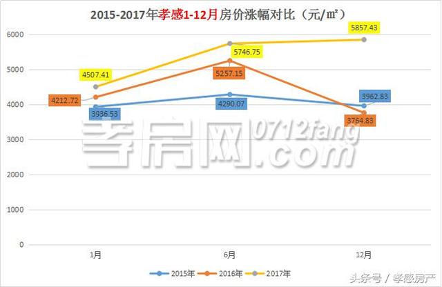 孝感西城区最新房价动态分析与趋势预测