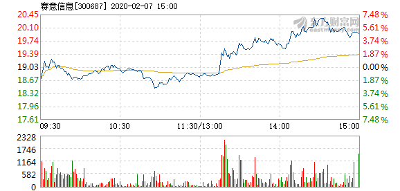 赛意信息股票最新动态，行业趋势、公司动态与市场反应一网打尽