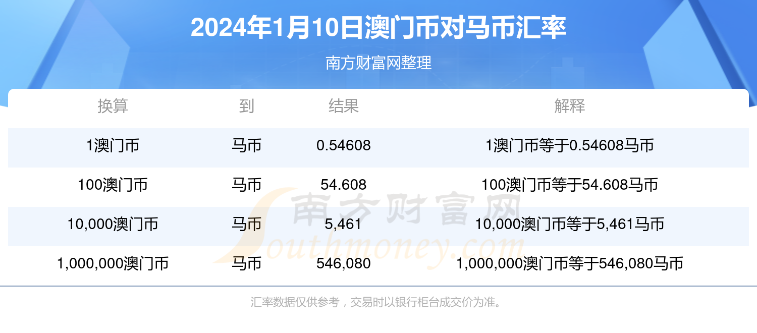 2024年11月 第636页