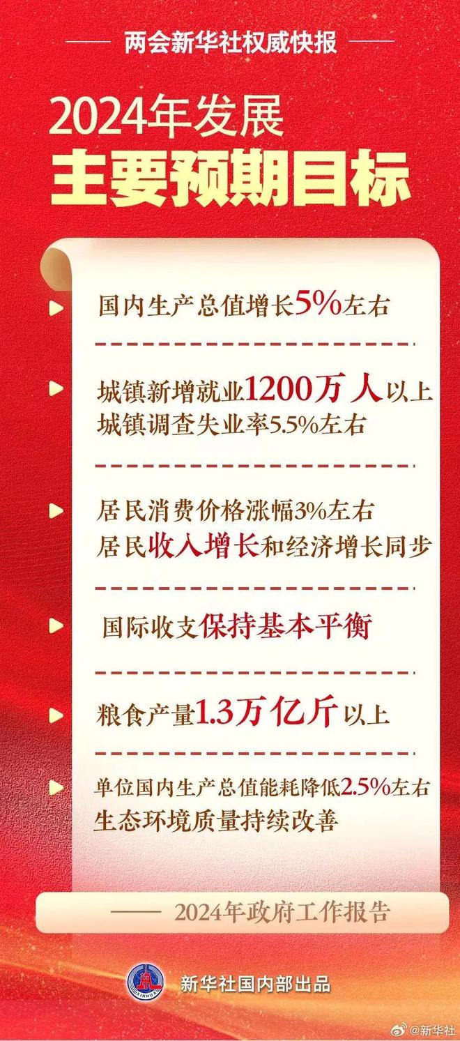 2024新澳门免费资料,机构预测解释落实方法_入门版2.362