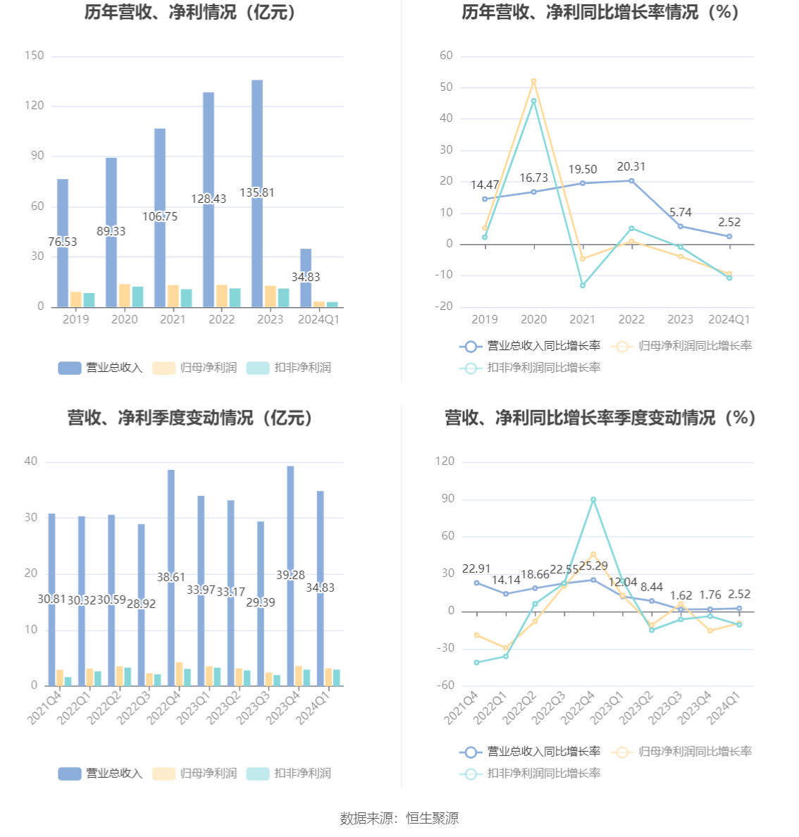 2024年正版资料免费大全最新版本亮点优势和亮点,仿真技术方案实现_免费版1.227