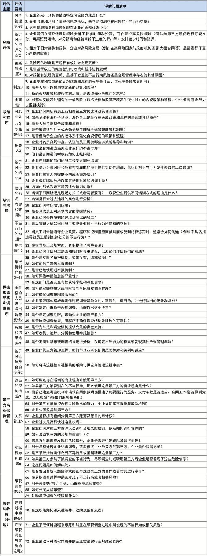 全年资料免费大全,连贯性执行方法评估_标准版1.292