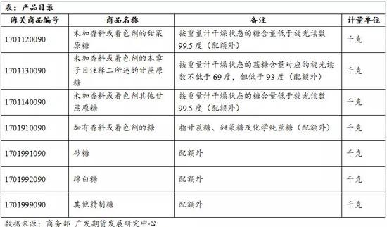 2024澳门6合资料大全查,国产化作答解释落实_工具版6.166