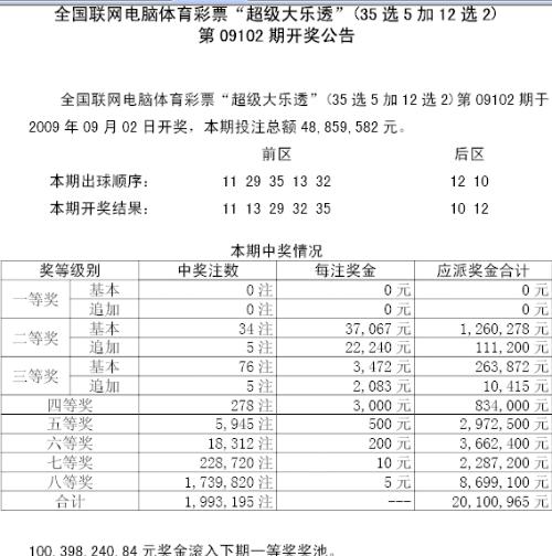 7777788888新奥门开奖结果,绝对经典解释落实_win305.210