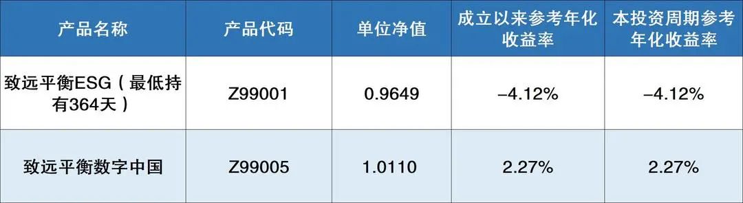 畅享一号理财最新净值揭秘，洞悉市场动态，把握投资机遇