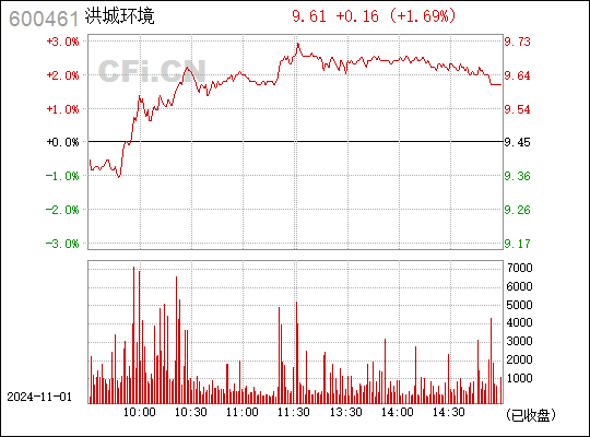 洪城水业最新消息全面解读与分析