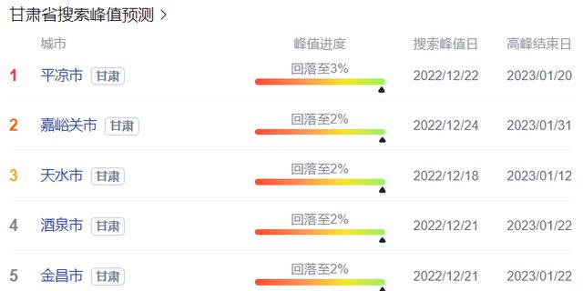 甘肃疫情最新消息更新（XXXX年XX月XX日）