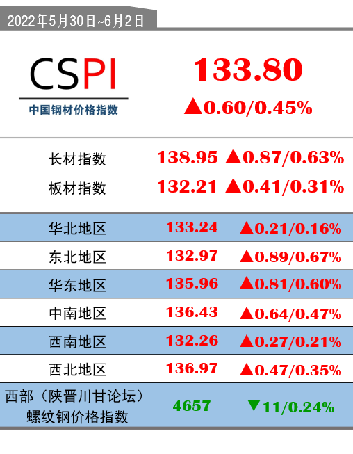 新澳天天彩精准资料,全面理解执行计划_win305.210