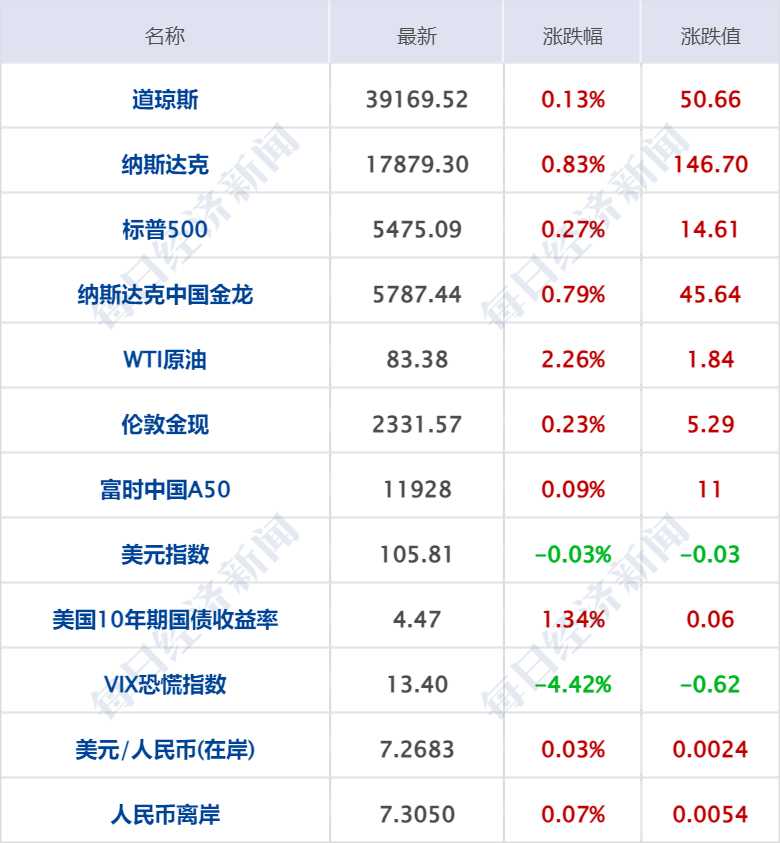 澳门天天彩开奖结果查询,经济性执行方案剖析_win305.210