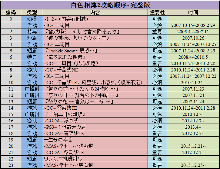 2024新澳免费资料大乐季,绝对经典解释落实_精简版105.220