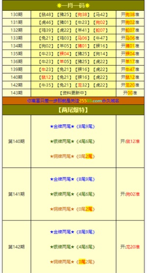 新澳门资料大全正版资料六肖,最新热门解答落实_标准版90.65.32