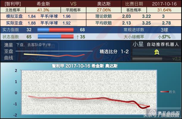 新澳今天最新资料晚上出冷汗,平衡性策略实施指导_ios2.97.118