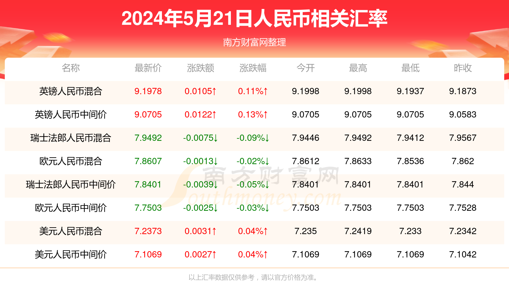 2024年新澳门今晚开奖结果开奖记录,具体操作步骤指导_Android256.183