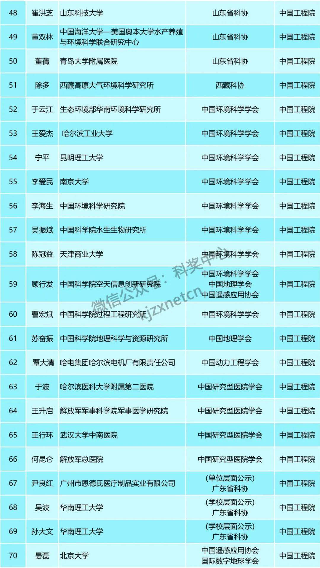 新奥精准资料免费提供630期,广泛的关注解释落实热议_精英版201.123