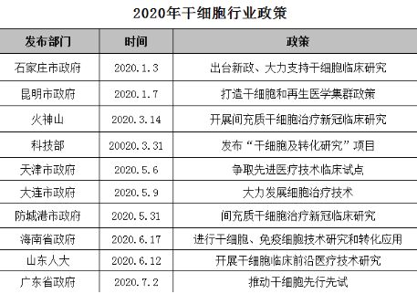 益梧桐