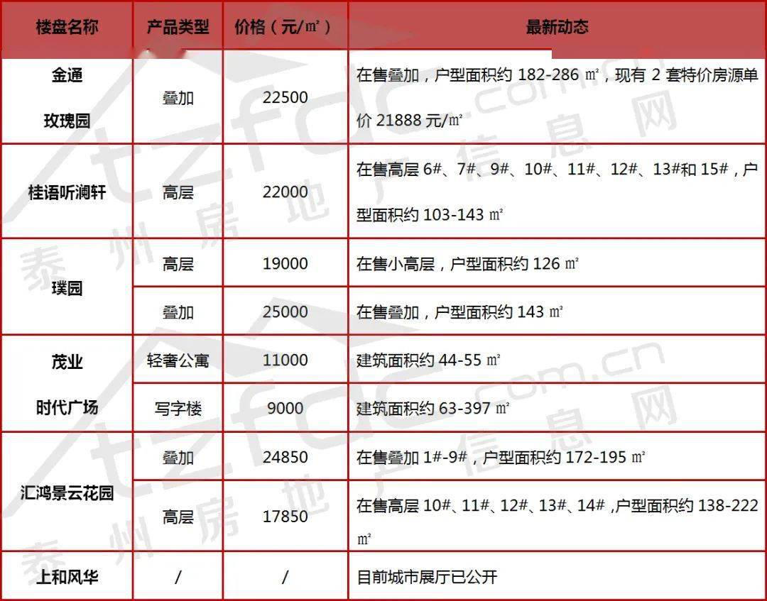 连州楼盘最新动态概览