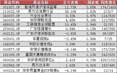 澳彩资料免费资料大全,收益成语分析落实_HD38.32.12