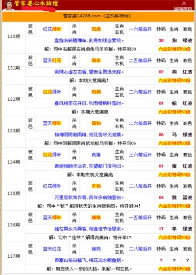 管家婆的资料一肖中特金猴王,动态调整策略执行_基础版2.229