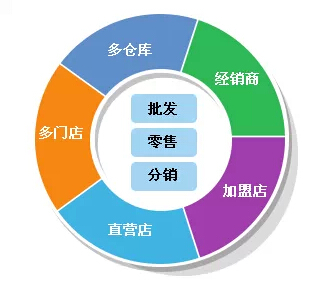 管家婆一码资料,决策资料解释落实_娱乐版305.210