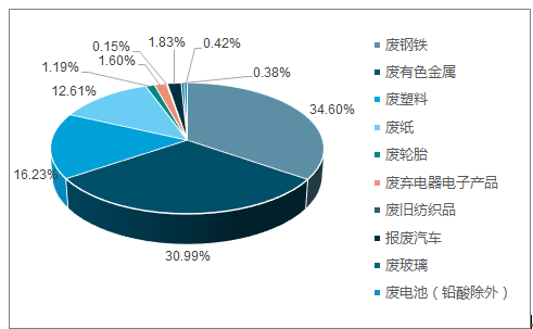 2024年香港正版资料免费大全,市场趋势方案实施_专业版2.266