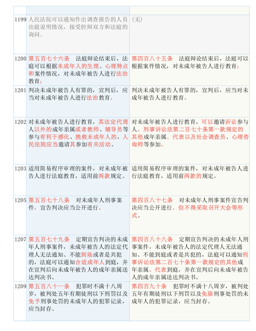 2024年新澳门夭夭好彩最快开奖结果,决策资料解释落实_豪华版3.287