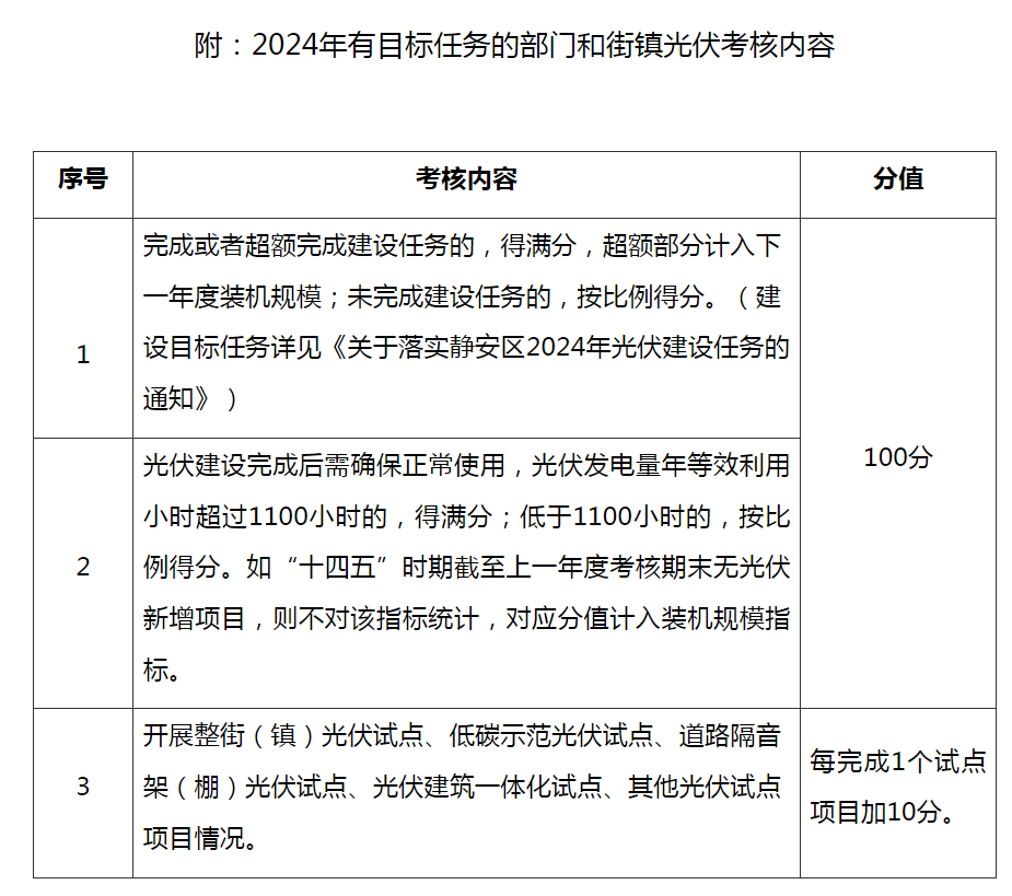 凭春晖 第2页