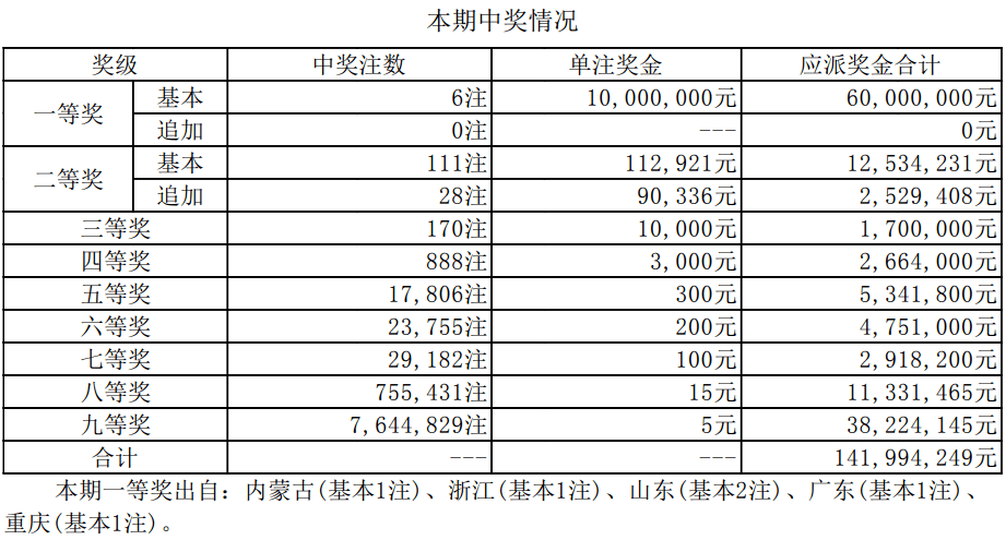 开奖结果开奖记录查询,经典解释落实_升级版6.33