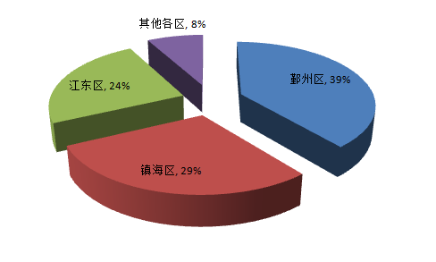 2024新澳最快最新资料,互动性执行策略评估_标准版90.65.32