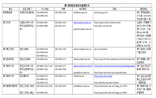 2020年澳门免费资料查询结果,准确资料解释落实_经典版172.312